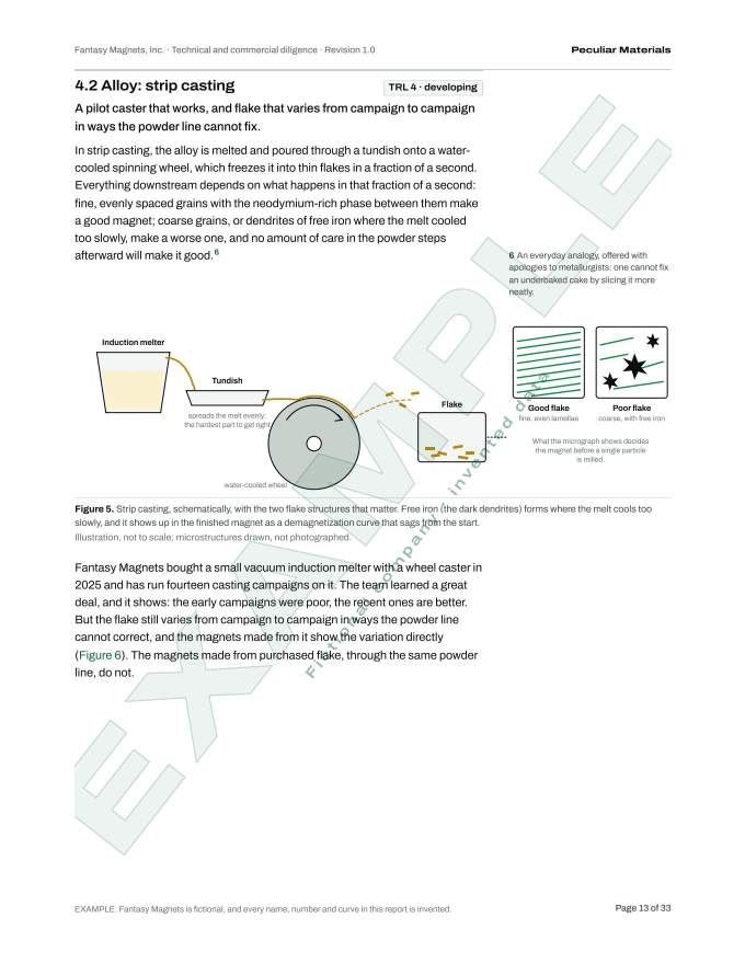 Process page with a schematic of strip casting and a chart of lot-to-lot variation