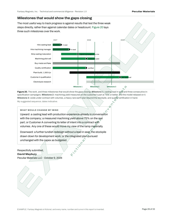 Timeline of hires and process milestones that would show the gaps closing