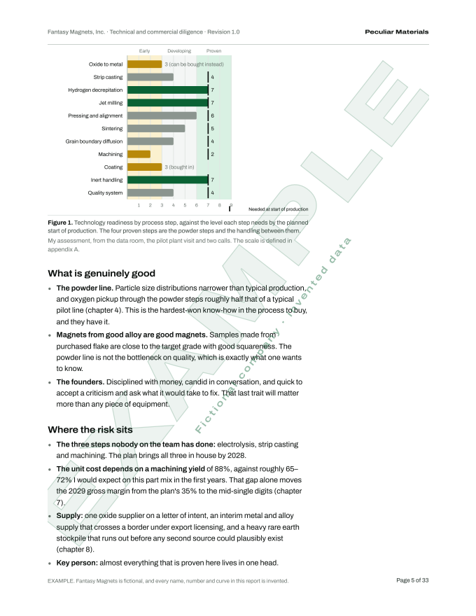 Bar chart of readiness by process step against the level needed at start of production
